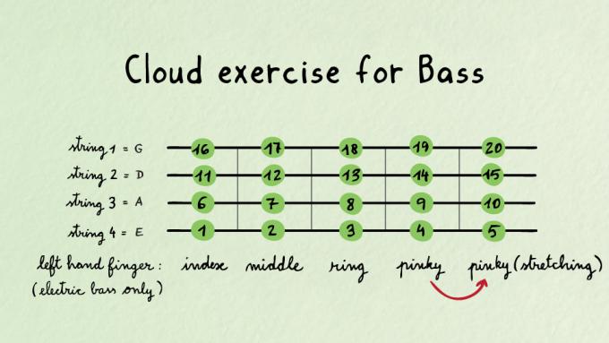Cloud exercise for bass
