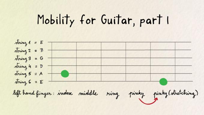 Mobility exercise for guitar