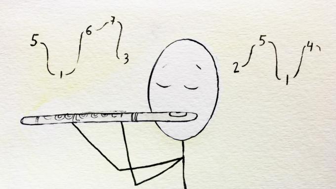 How to visualize musical intervals on the flute
